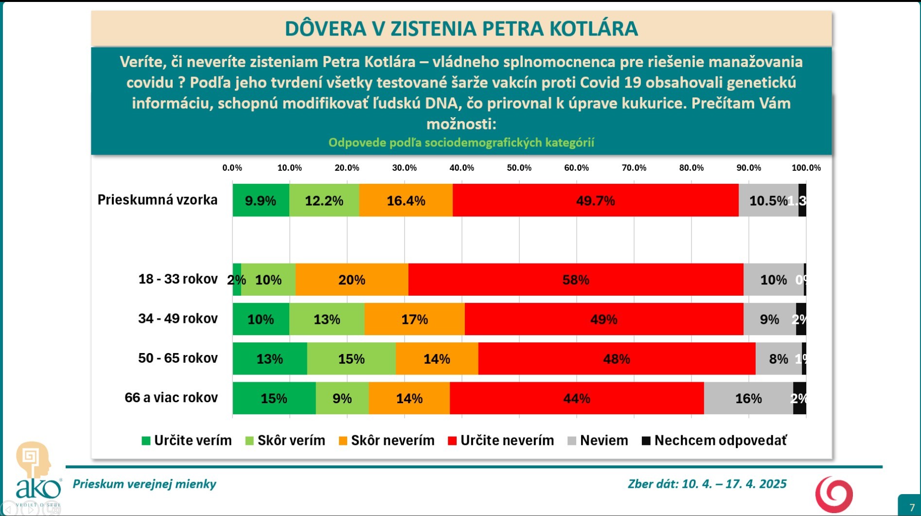 Prieskum Kotlar dovera 2